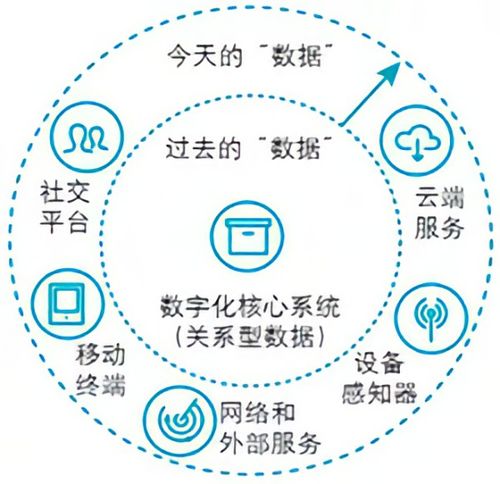 根叔新作 未來(lái)制造的數(shù)字空間一瞥