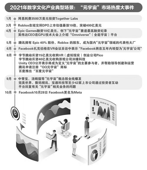 數(shù)字技術(shù)遇見(jiàn)文化產(chǎn)業(yè) 數(shù)字文化創(chuàng)意內(nèi)容的應(yīng)用前景