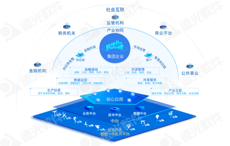 數(shù)字化轉型浪潮中的數(shù)字文化創(chuàng)意內容應用服務