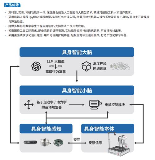 數字孿生賦能智造未來——工業協作機器人及數字孿生技術創新應用賽全國總決賽盛大開幕