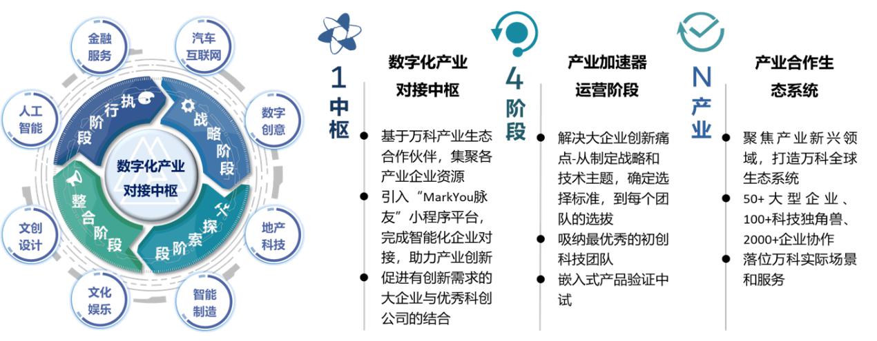 與杭城走向未來 杭州“發條節”創新不止，數字文化創意內容應用服務正當其時